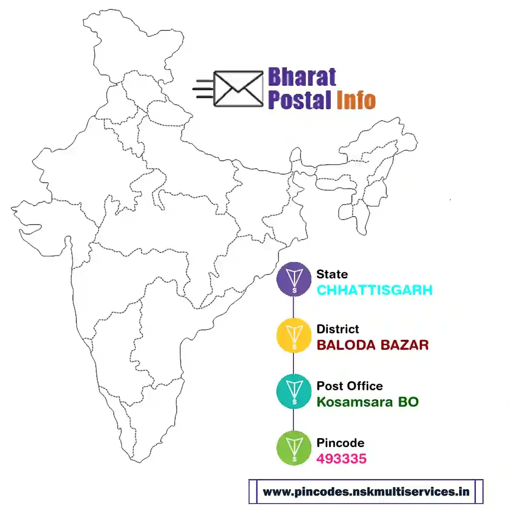 chhattisgarh-baloda bazar-kosamsara bo-493335